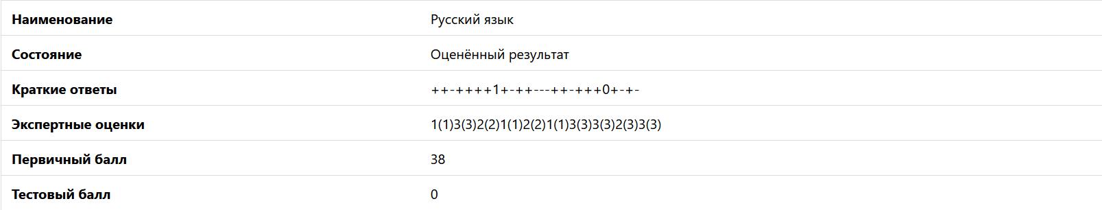 Вариант 4